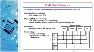 Multiprocessor Architecture (Advanced computer architecture) | PPTX