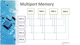 Multiprocessor Architecture (Advanced computer architecture) | PPTX