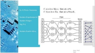 Multiprocessor Architecture (Advanced computer architecture) | PPTX