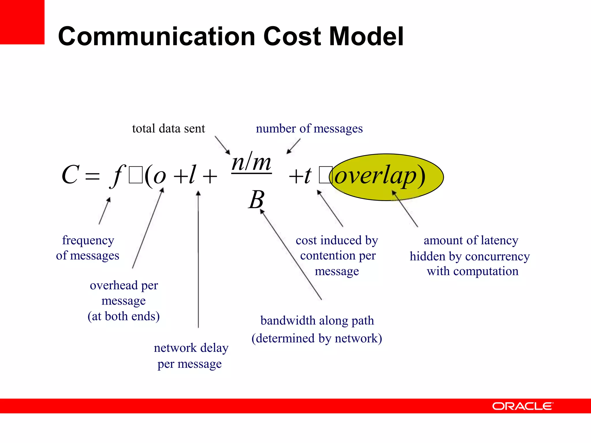 n/m
B
t overlap)C f (o l
frequency
of messages
overhead per
message
(at both ends)
network delay
per message
number of messages
amount of latency
hidden by concurrency
with computation
total data sent
cost induced by
contention per
message
bandwidth along path
(determined by network)
Communication Cost Model
 