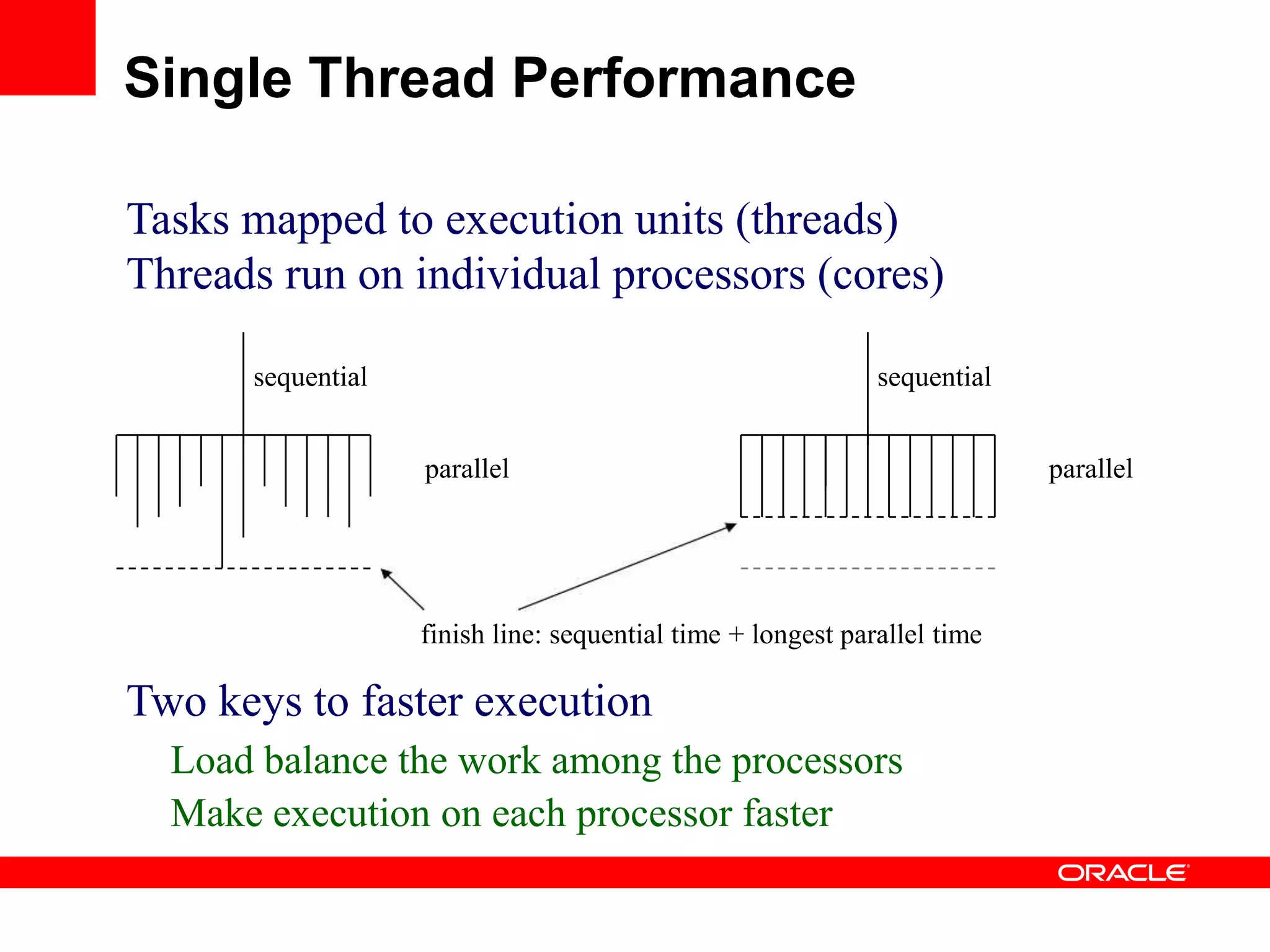 Tasks mapped to execution units (threads)
Threads run on individual processors (cores)
finish line: sequential time + longest parallel time
Two keys to faster execution
Load balance the work among the processors
Make execution on each processor faster
sequential
parallel
sequential
parallel
Single Thread Performance
 