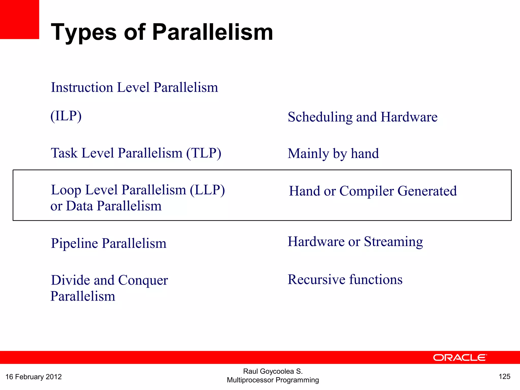 Instruction Level Parallelism
(ILP)
Task Level Parallelism (TLP)
Loop Level Parallelism (LLP)
or Data Parallelism
Pipeline Parallelism
Divide and Conquer
Parallelism
Scheduling and Hardware
Mainly by hand
Hand or Compiler Generated
Hardware or Streaming
Recursive functions
Types of Parallelism
Raul Goycoolea S.
Multiprocessor Programming 12516 February 2012
 