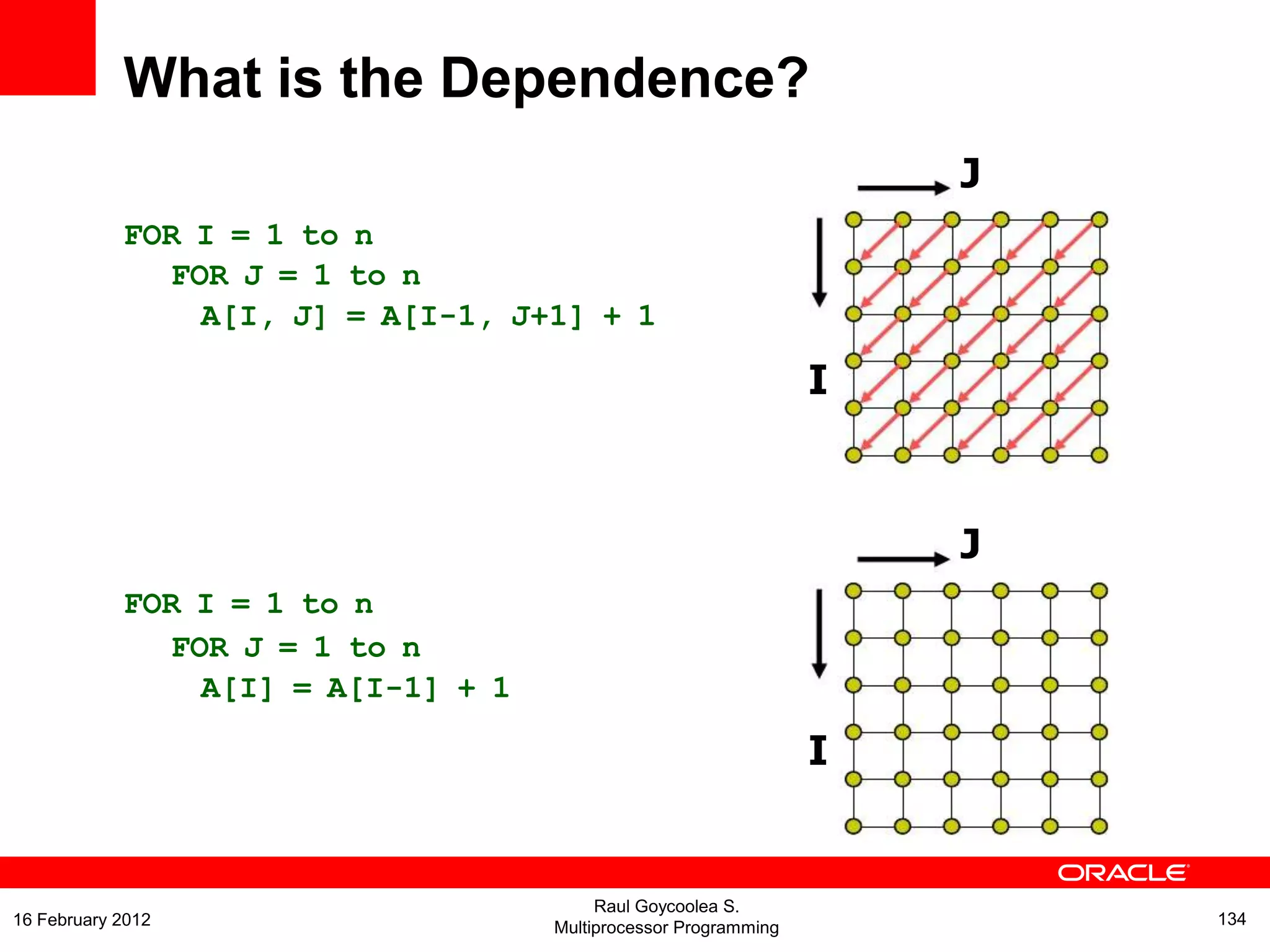 FOR I = 1 to n
FOR J = 1 to n
A[I, J] = A[I-1, J+1] + 1
FOR I = 1 to n
FOR J = 1 to n
A[I] = A[I-1] + 1
J
J
I
I
What is the Dependence?
Raul Goycoolea S.
Multiprocessor Programming 13416 February 2012
 