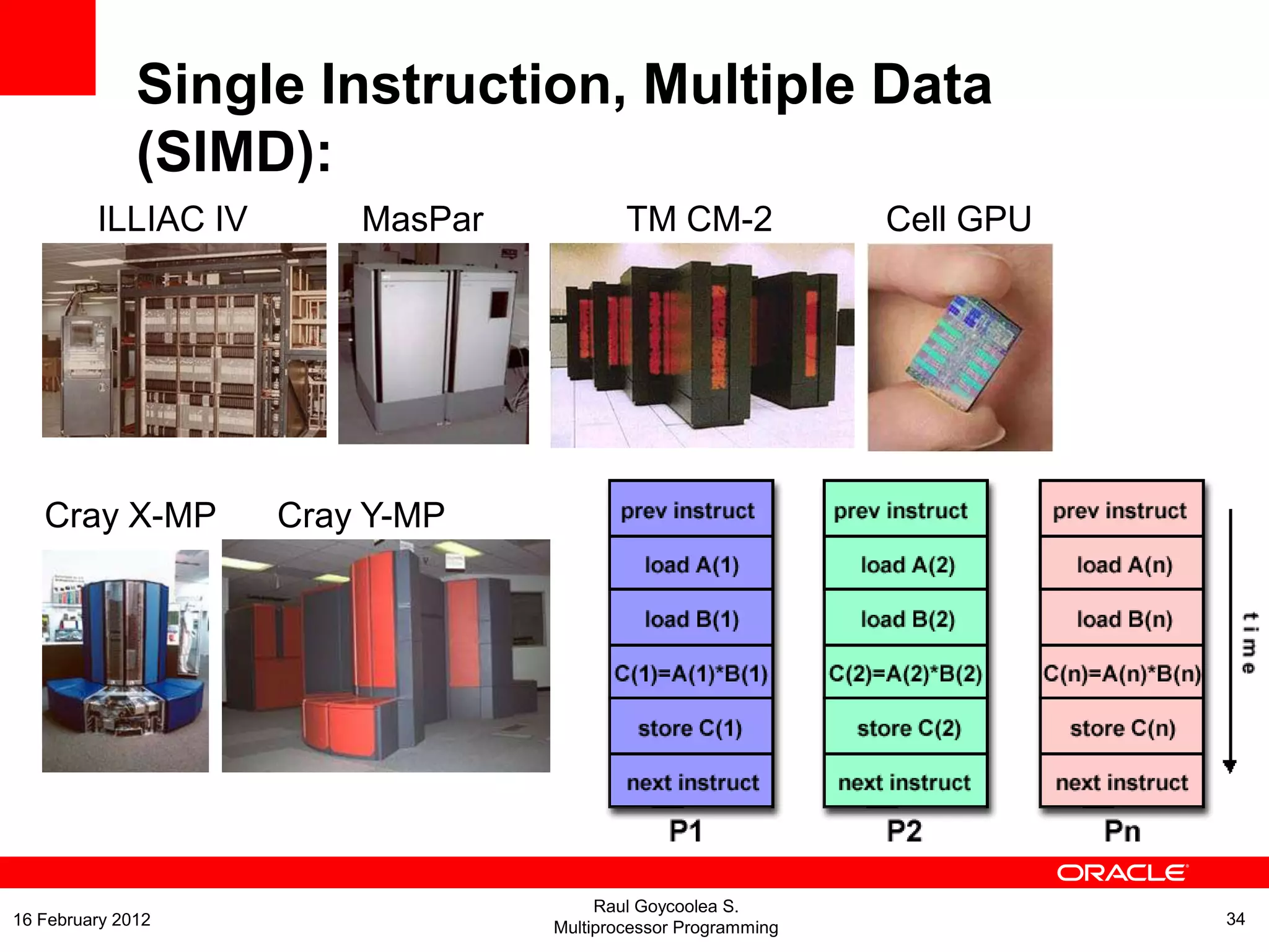Single Instruction, Multiple Data
(SIMD):
ILLIAC IV MasPar TM CM-2 Cell GPU
Cray X-MP Cray Y-MP
Raul Goycoolea S.
Multiprocessor Programming 3416 February 2012
 