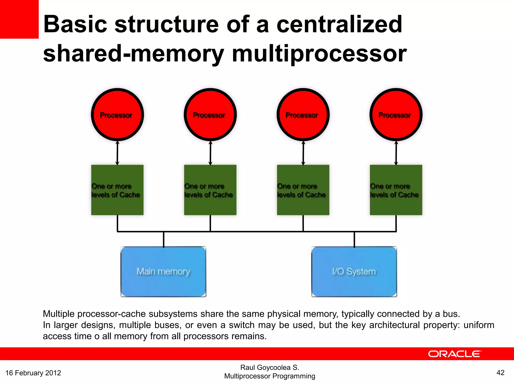 Basic structure of a centralized
shared-memory multiprocessor
Processor Processor Processor Processor
One or more
levels of Cache
One or more
levels of Cache
One or more
levels of Cache
One or more
levels of Cache
Multiple processor-cache subsystems share the same physical memory, typically connected by a bus.
In larger designs, multiple buses, or even a switch may be used, but the key architectural property: uniform
access time o all memory from all processors remains.
Raul Goycoolea S.
Multiprocessor Programming 4216 February 2012
 