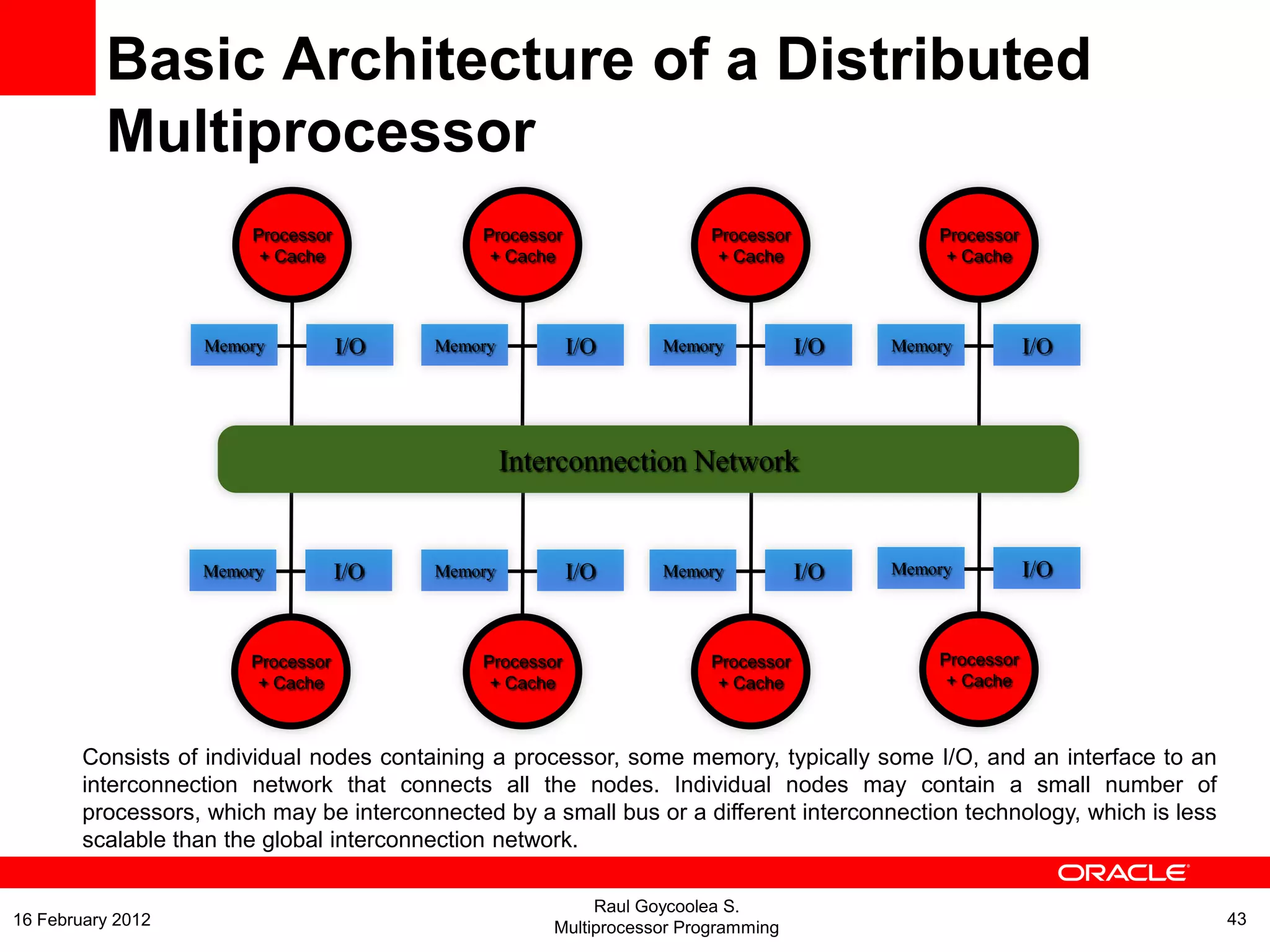 Processor
+ Cache
I/OMemory
Processor
+ Cache
I/OMemory
Processor
+ Cache
I/OMemory
Processor
+ Cache
I/OMemory
Processor
+ Cache
I/OMemory
Processor
+ Cache
I/OMemory
Processor
+ Cache
I/OMemory
Processor
+ Cache
I/OMemory
Interconnection Network
Basic Architecture of a Distributed
Multiprocessor
Consists of individual nodes containing a processor, some memory, typically some I/O, and an interface to an
interconnection network that connects all the nodes. Individual nodes may contain a small number of
processors, which may be interconnected by a small bus or a different interconnection technology, which is less
scalable than the global interconnection network.
Raul Goycoolea S.
Multiprocessor Programming 4316 February 2012
 