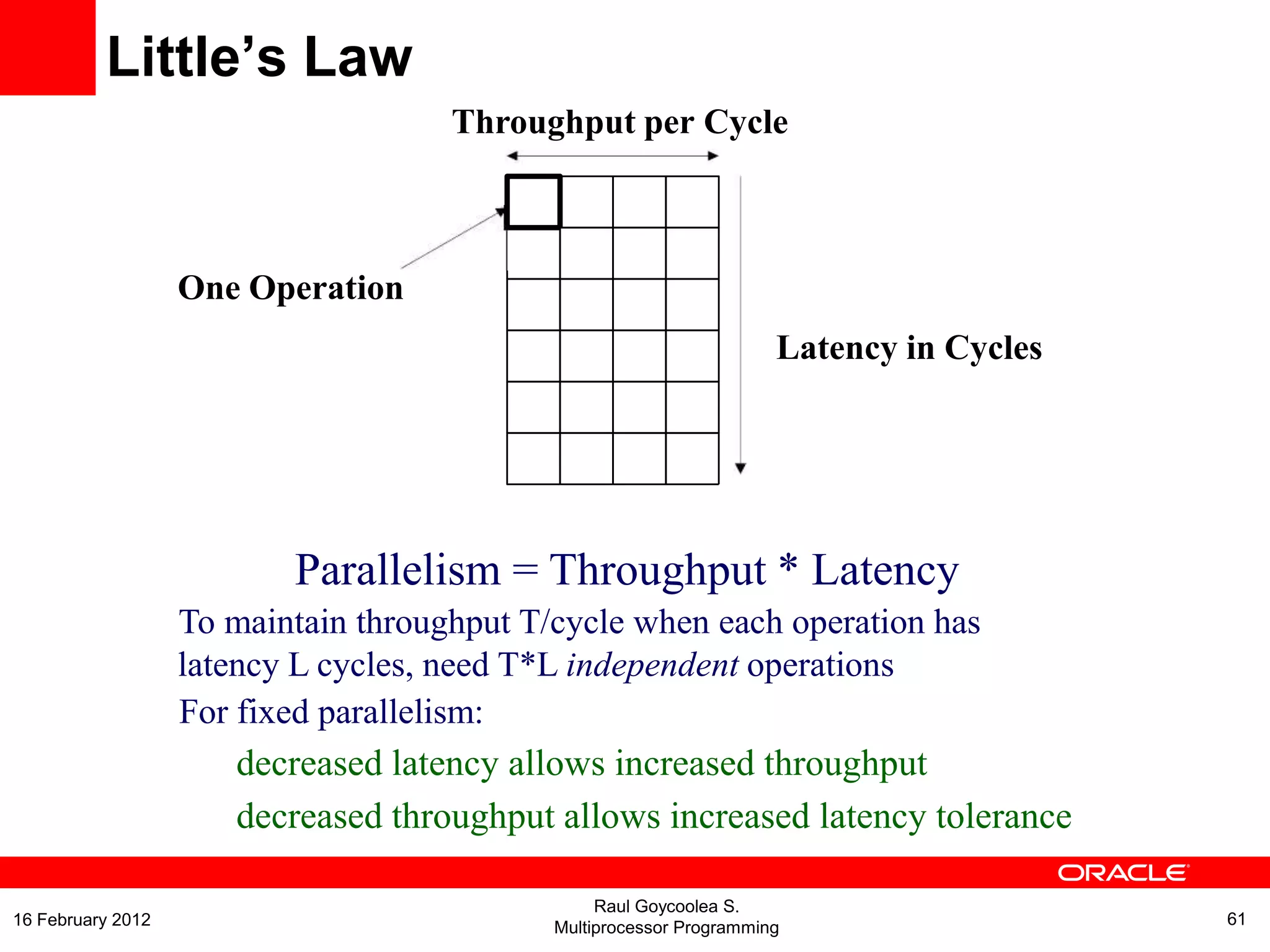 Throughput per Cycle
One Operation
Latency in Cycles
Parallelism = Throughput * Latency
To maintain throughput T/cycle when each operation has
latency L cycles, need T*L independent operations
For fixed parallelism:
decreased latency allows increased throughput
decreased throughput allows increased latency tolerance
Little’s Law
Raul Goycoolea S.
Multiprocessor Programming 6116 February 2012
 