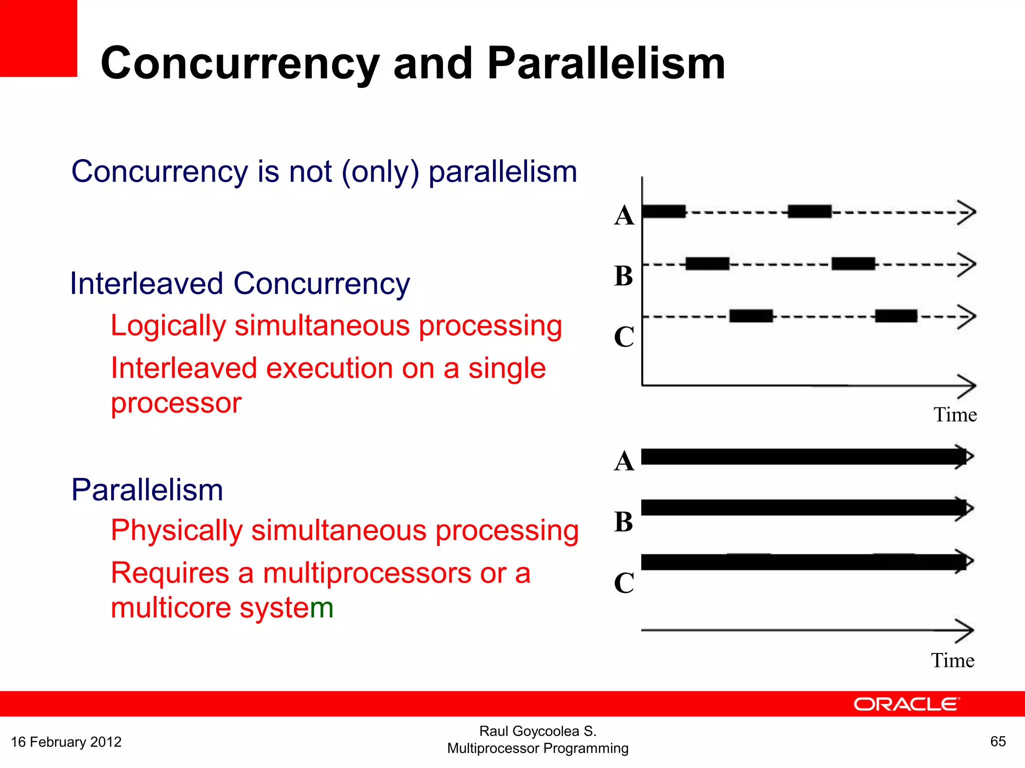 Concurrency is not (only) parallelism
Interleaved Concurrency
Logically simultaneous processing
Interleaved execution on a single
processor
Parallelism
Physically simultaneous processing
Requires a multiprocessors or a
multicore system
Time
Time
A
B
C
A
B
C
Concurrency and Parallelism
Raul Goycoolea S.
Multiprocessor Programming 6516 February 2012
 