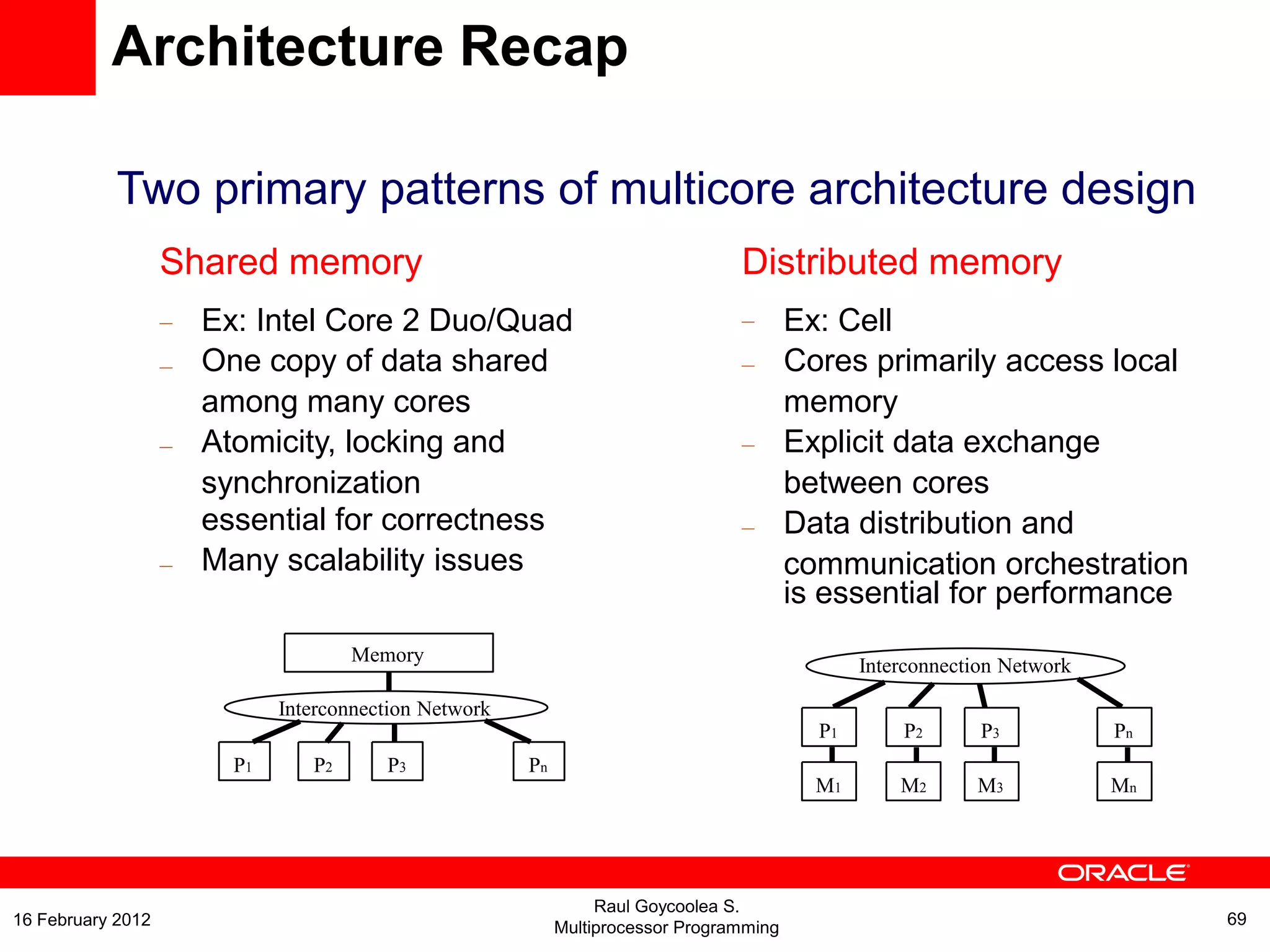 Shared memory
–
–
–
–
Ex: Intel Core 2 Duo/Quad
One copy of data shared
among many cores
Atomicity, locking and
synchronization
essential for correctness
Many scalability issues
Distributed memory
–
–
–
–
Ex: Cell
Cores primarily access local
memory
Explicit data exchange
between cores
Data distribution and
communication orchestration
is essential for performance
P1 P2 P3 Pn
Memory
Interconnection Network
Interconnection Network
P1 P2 P3 Pn
M1 M2 M3 Mn
Two primary patterns of multicore architecture design
Architecture Recap
Raul Goycoolea S.
Multiprocessor Programming 6916 February 2012
 