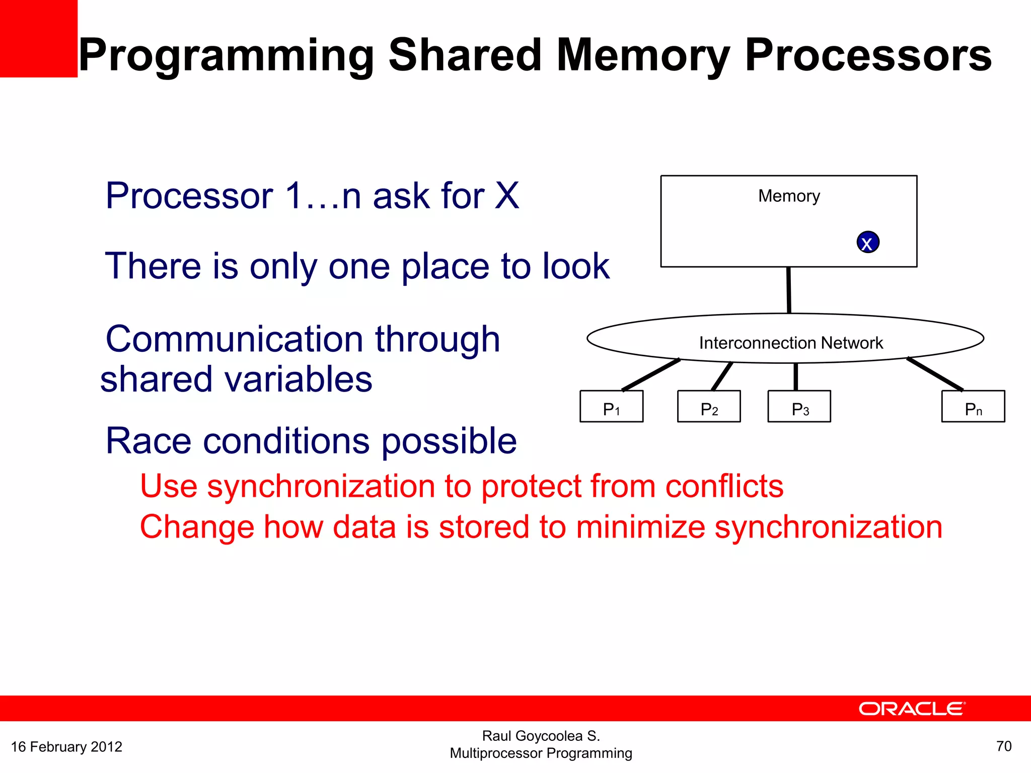 Processor 1…n ask for X
There is only one place to look
Communication through
shared variables
Race conditions possible
Use synchronization to protect from conflicts
Change how data is stored to minimize synchronization
P1 P2 P3 Pn
Memory
x
Interconnection Network
Programming Shared Memory Processors
Raul Goycoolea S.
Multiprocessor Programming 7016 February 2012
 