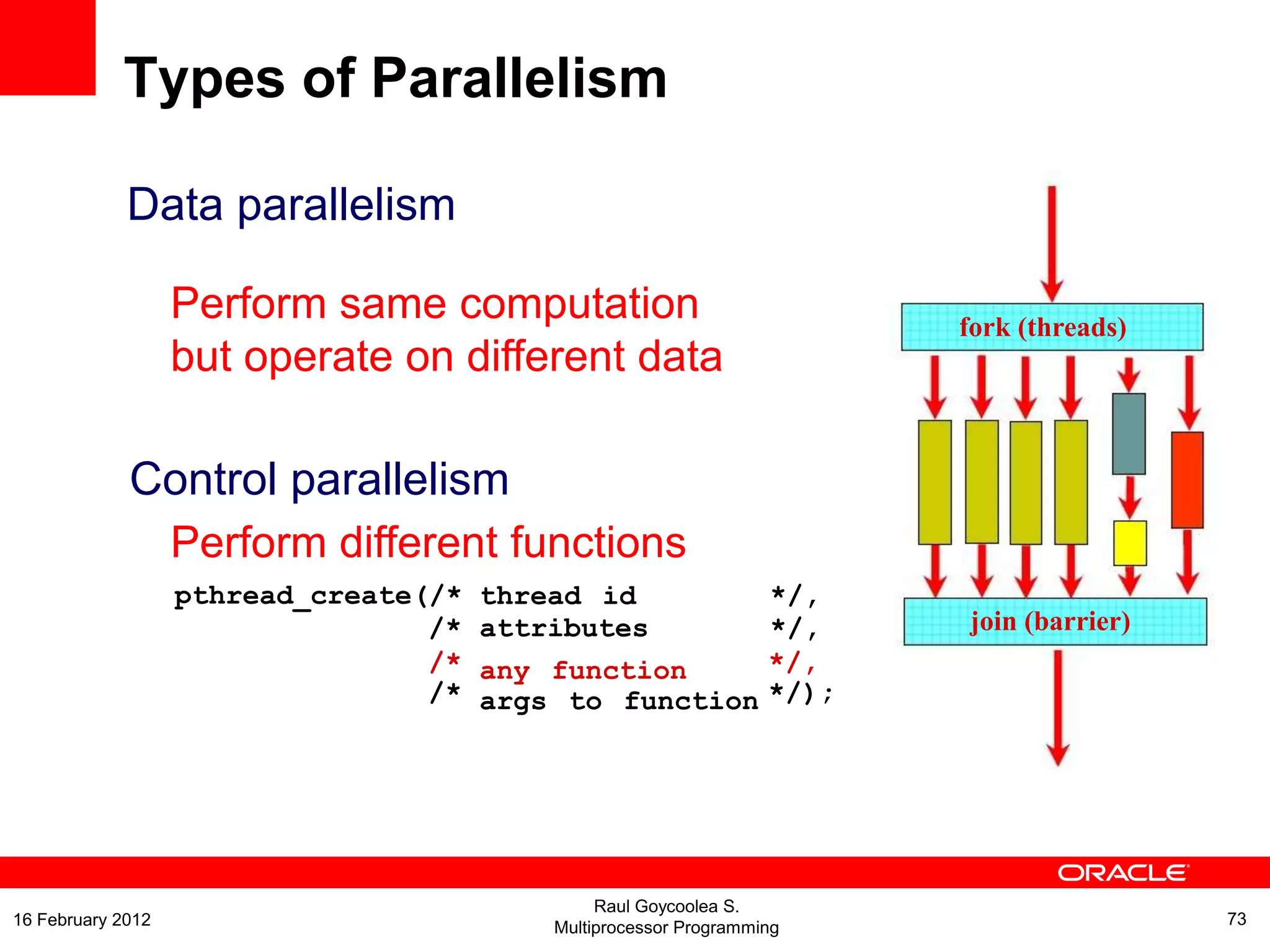 Data parallelism
Perform same computation
but operate on different data
Control parallelism
Perform different functions
fork (threads)
join (barrier)
pthread_create(/* thread id */,
/* attributes */,
/*
/*
any function
args to function
*/,
*/);
Types of Parallelism
Raul Goycoolea S.
Multiprocessor Programming 7316 February 2012
 
