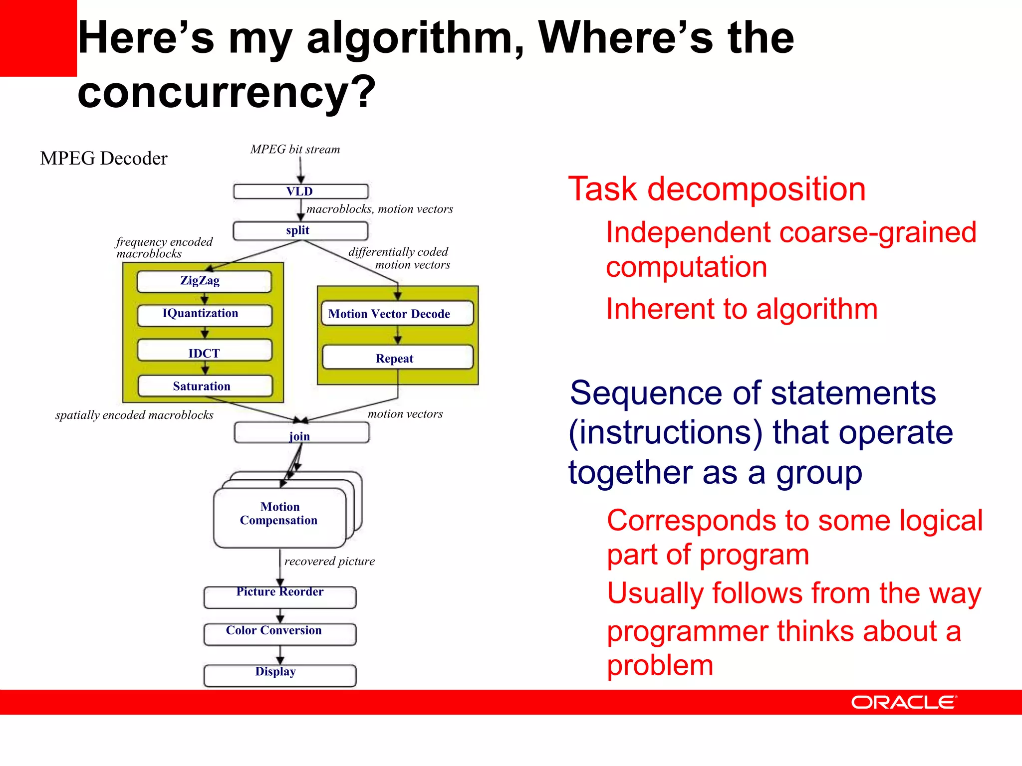 Task decomposition
Independent coarse-grained
computation
Inherent to algorithm
Sequence of statements
(instructions) that operate
together as a group
Corresponds to some logical
part of program
Usually follows from the way
programmer thinks about a
problem
join
motion vectorsspatially encoded macroblocks
IDCT
Saturation
MPEG Decoder
frequency encoded
macroblocks
ZigZag
IQuantization
MPEG bit stream
VLD
macroblocks, motion vectors
split
differentially coded
motion vectors
Motion Vector Decode
Repeat
Motion
Compensation
recovered picture
Picture Reorder
Color Conversion
Display
Here’s my algorithm, Where’s the
concurrency?
 