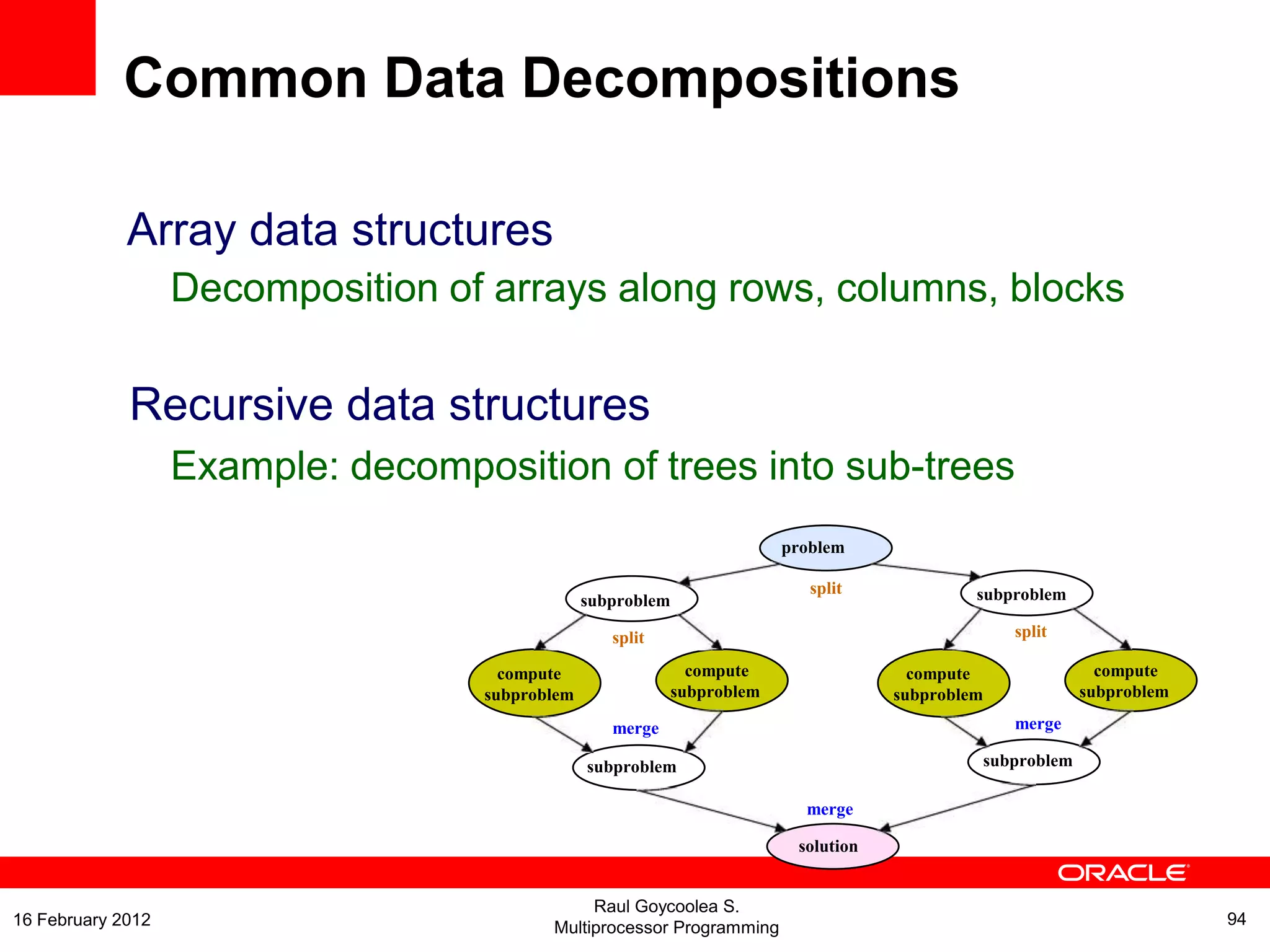Array data structures
Decomposition of arrays along rows, columns, blocks
Recursive data structures
Example: decomposition of trees into sub-trees
problem
compute
subproblem
compute
subproblem
compute
subproblem
compute
subproblem
merge
subproblem
merge
subproblem
merge
solution
subproblem
split
subproblem
split
split
Common Data Decompositions
Raul Goycoolea S.
Multiprocessor Programming 9416 February 2012
 
