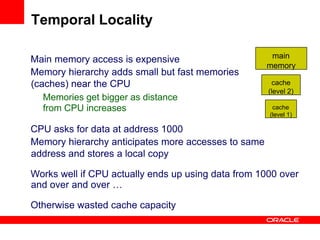 Main memory access is expensive
Memory hierarchy adds small but fast memories
(caches) near the CPU
Memories get bigger as distance
from CPU increases
CPU asks for data at address 1000
Memory hierarchy anticipates more accesses to same
address and stores a local copy
Works well if CPU actually ends up using data from 1000 over
and over and over …
Otherwise wasted cache capacity
main
memory
cache
(level 2)
cache
(level 1)
Temporal Locality
 
