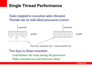 Tasks mapped to execution units (threads)
Threads run on individual processors (cores)
finish line: sequential time + longest parallel time
Two keys to faster execution
Load balance the work among the processors
Make execution on each processor faster
sequential
parallel
sequential
parallel
Single Thread Performance
 