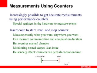 Increasingly possible to get accurate measurements
using performance counters
Special registers in the hardware to measure events
Insert code to start, read, and stop counter
Measure exactly what you want, anywhere you want
Can measure communication and computation duration
But requires manual changes
Monitoring nested scopes is an issue
Heisenberg effect: counters can perturb execution time
time
stopclear/start
Measurements Using Counters
 