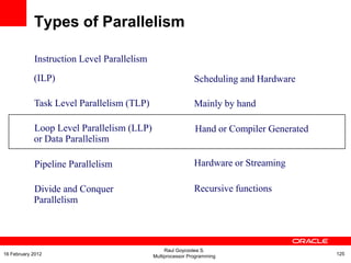 Instruction Level Parallelism
(ILP)
Task Level Parallelism (TLP)
Loop Level Parallelism (LLP)
or Data Parallelism
Pipeline Parallelism
Divide and Conquer
Parallelism
Scheduling and Hardware
Mainly by hand
Hand or Compiler Generated
Hardware or Streaming
Recursive functions
Types of Parallelism
Raul Goycoolea S.
Multiprocessor Programming 12516 February 2012
 