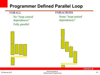 FORALL
No “loop carried
dependences”
Fully parallel
FORACROSS
Some “loop carried
dependences”
Programmer Defined Parallel Loop
Raul Goycoolea S.
Multiprocessor Programming 12716 February 2012
 