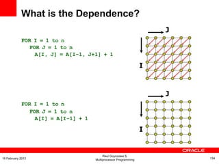 FOR I = 1 to n
FOR J = 1 to n
A[I, J] = A[I-1, J+1] + 1
FOR I = 1 to n
FOR J = 1 to n
A[I] = A[I-1] + 1
J
J
I
I
What is the Dependence?
Raul Goycoolea S.
Multiprocessor Programming 13416 February 2012
 