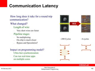 How long does it take for a round trip
communication?
What changed?
Length of wire
– Very short wires are faster
Pipeline stages
–
–
–
No multiplexing
On-chip is much closer
Bypass and Speculation?
Impact on programming model?
Ultra-fast synchronization
Can run real-time apps
on multiple cores
50X
~200 Cycles ~4 cycles
Communication Latency
Raul Goycoolea S.
Multiprocessor Programming 16516 February 2012
 