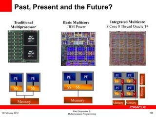 MemoryMemory
PE
$$
PE
$$
Memory
PEPE
$$
Memory
$$
PE
$$ X
PE
$$ X
PE
$$ X
PE
$$ X
Memory Memory
Basic Multicore
IBM Power
Traditional
Multiprocessor
Integrated Multicore
8 Core 8 Thread Oracle T4
Past, Present and the Future?
Raul Goycoolea S.
Multiprocessor Programming 16616 February 2012
 
