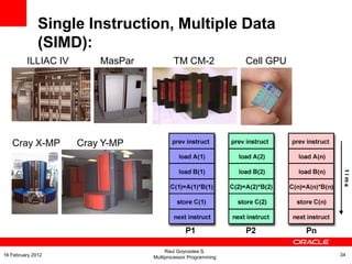 Single Instruction, Multiple Data
(SIMD):
ILLIAC IV MasPar TM CM-2 Cell GPU
Cray X-MP Cray Y-MP
Raul Goycoolea S.
Multiprocessor Programming 3416 February 2012
 