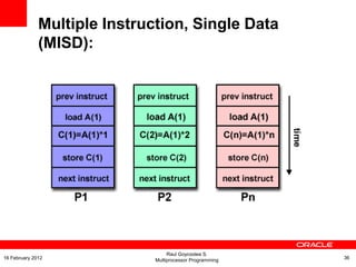 Multiple Instruction, Single Data
(MISD):
Raul Goycoolea S.
Multiprocessor Programming 3616 February 2012
 