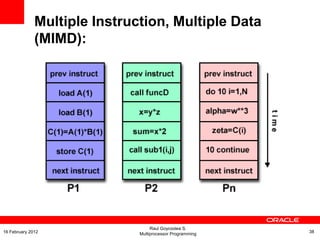 Multiple Instruction, Multiple Data
(MIMD):
Raul Goycoolea S.
Multiprocessor Programming 3816 February 2012
 