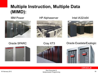 Multiple Instruction, Multiple Data
(MIMD):
IBM Power HP Alphaserver Intel IA32/x64
Oracle SPARC Cray XT3 Oracle Exadata/Exalogic
Raul Goycoolea S.
Multiprocessor Programming 3916 February 2012
 