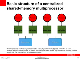 Basic structure of a centralized
shared-memory multiprocessor
Processor Processor Processor Processor
One or more
levels of Cache
One or more
levels of Cache
One or more
levels of Cache
One or more
levels of Cache
Multiple processor-cache subsystems share the same physical memory, typically connected by a bus.
In larger designs, multiple buses, or even a switch may be used, but the key architectural property: uniform
access time o all memory from all processors remains.
Raul Goycoolea S.
Multiprocessor Programming 4216 February 2012
 