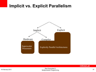ExplicitImplicit
Hardware Compiler
Superscalar
Processors
Explicitly Parallel Architectures
Implicit vs. Explicit Parallelism
Raul Goycoolea S.
Multiprocessor Programming 4716 February 2012
 