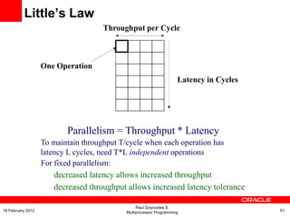 Throughput per Cycle
One Operation
Latency in Cycles
Parallelism = Throughput * Latency
To maintain throughput T/cycle when each operation has
latency L cycles, need T*L independent operations
For fixed parallelism:
decreased latency allows increased throughput
decreased throughput allows increased latency tolerance
Little’s Law
Raul Goycoolea S.
Multiprocessor Programming 6116 February 2012
 