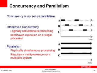 Concurrency is not (only) parallelism
Interleaved Concurrency
Logically simultaneous processing
Interleaved execution on a single
processor
Parallelism
Physically simultaneous processing
Requires a multiprocessors or a
multicore system
Time
Time
A
B
C
A
B
C
Concurrency and Parallelism
Raul Goycoolea S.
Multiprocessor Programming 6516 February 2012
 