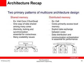 Shared memory
–
–
–
–
Ex: Intel Core 2 Duo/Quad
One copy of data shared
among many cores
Atomicity, locking and
synchronization
essential for correctness
Many scalability issues
Distributed memory
–
–
–
–
Ex: Cell
Cores primarily access local
memory
Explicit data exchange
between cores
Data distribution and
communication orchestration
is essential for performance
P1 P2 P3 Pn
Memory
Interconnection Network
Interconnection Network
P1 P2 P3 Pn
M1 M2 M3 Mn
Two primary patterns of multicore architecture design
Architecture Recap
Raul Goycoolea S.
Multiprocessor Programming 6916 February 2012
 