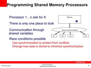 Processor 1…n ask for X
There is only one place to look
Communication through
shared variables
Race conditions possible
Use synchronization to protect from conflicts
Change how data is stored to minimize synchronization
P1 P2 P3 Pn
Memory
x
Interconnection Network
Programming Shared Memory Processors
Raul Goycoolea S.
Multiprocessor Programming 7016 February 2012
 