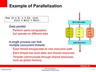 Data parallel
Perform same computation
but operate on different data
A single process can fork
multiple concurrent threads
Each thread encapsulate its own execution path
Each thread has local state and shared resources
Threads communicate through shared resources
such as global memory
for (i = 0; i < 12; i++)
C[i] = A[i] + B[i];
i=0
i=1
i=2
i=3
i=8
i=9
i = 10
i = 11
i=4
i=5
i=6
i=7
join (barrier)
fork (threads)
Example of Parallelization
Raul Goycoolea S.
Multiprocessor Programming 7116 February 2012
 