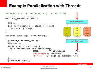 int A[12] = {...}; int B[12] = {...}; int C[12];
void add_arrays(int start)
{
int i;
for (i = start; i < start + 4; i++)
C[i] = A[i] + B[i];
}
int main (int argc, char *argv[])
{
pthread_t threads_ids[3];
int rc, t;
for(t = 0; t < 4; t++) {
rc = pthread_create(&thread_ids[t],
NULL /* attributes */,
add_arrays /* function */,
t * 4 /* args to function */);
}
pthread_exit(NULL);
}
join (barrier)
i=0
i=1
i=2
i=3
i=4
i=5
i=6
i=7
i=8
i=9
i = 10
i = 11
fork (threads)
Example Parallelization with Threads
Raul Goycoolea S.
Multiprocessor Programming 7216 February 2012
 