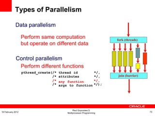 Data parallelism
Perform same computation
but operate on different data
Control parallelism
Perform different functions
fork (threads)
join (barrier)
pthread_create(/* thread id */,
/* attributes */,
/*
/*
any function
args to function
*/,
*/);
Types of Parallelism
Raul Goycoolea S.
Multiprocessor Programming 7316 February 2012
 