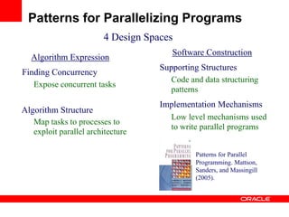 Algorithm Expression
Finding Concurrency
Expose concurrent tasks
Algorithm Structure
Map tasks to processes to
exploit parallel architecture
4 Design Spaces
Software Construction
Supporting Structures
Code and data structuring
patterns
Implementation Mechanisms
Low level mechanisms used
to write parallel programs
Patterns for Parallel
Programming. Mattson,
Sanders, and Massingill
(2005).
Patterns for Parallelizing Programs
 
