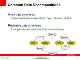 Array data structures
Decomposition of arrays along rows, columns, blocks
Recursive data structures
Example: decomposition of trees into sub-trees
problem
compute
subproblem
compute
subproblem
compute
subproblem
compute
subproblem
merge
subproblem
merge
subproblem
merge
solution
subproblem
split
subproblem
split
split
Common Data Decompositions
Raul Goycoolea S.
Multiprocessor Programming 9416 February 2012
 