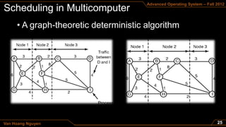Advanced Operating System – Fall 2012




     • A graph-theoretic deterministic algorithm




Van Hoang Nguyen
 