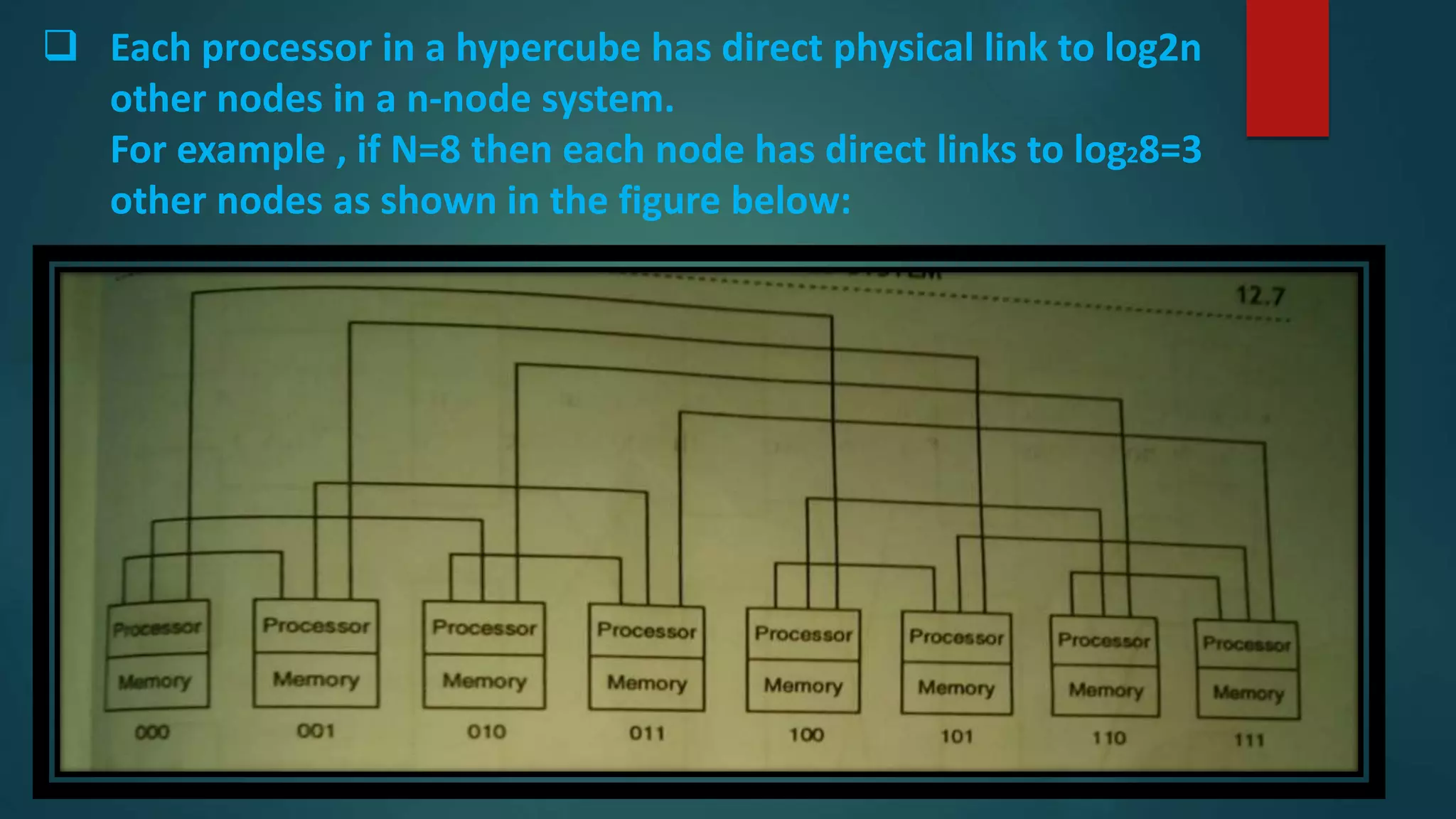  Each processor in a hypercube has direct physical link to log2n
other nodes in a n-node system.
For example , if N=8 then each node has direct links to log28=3
other nodes as shown in the figure below:
 