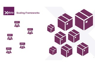 Scaling Frameworks
21
 