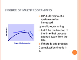 Multiprogramming×haring | PPTX