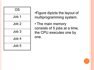 Multiprogramming×haring | PPT