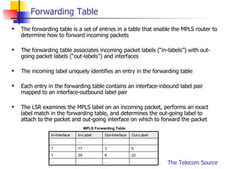 Forwarding Table The forwarding table is a set of entries in a table that enable the MPLS router to determine how to forward incoming packets The forwarding table associates incoming packet labels (“in-labels”) with out-going packet labels (“out-labels”) and interfaces The incoming label uniquely identifies an entry in the forwarding table Each entry in the forwarding table contains an interface-inbound label pair mapped to an interface-outbound label pair The LSR examines the MPLS label on an incoming packet, performs an exact label match in the forwarding table, and determines the out-going label to attach to the packet and out-going interface on which to forward the packet MPLS Forwarding Table Out-Label Out-Interface In-Label In-Interface … … … … 22 6 29 1 6 3 17 1 … … … … 
