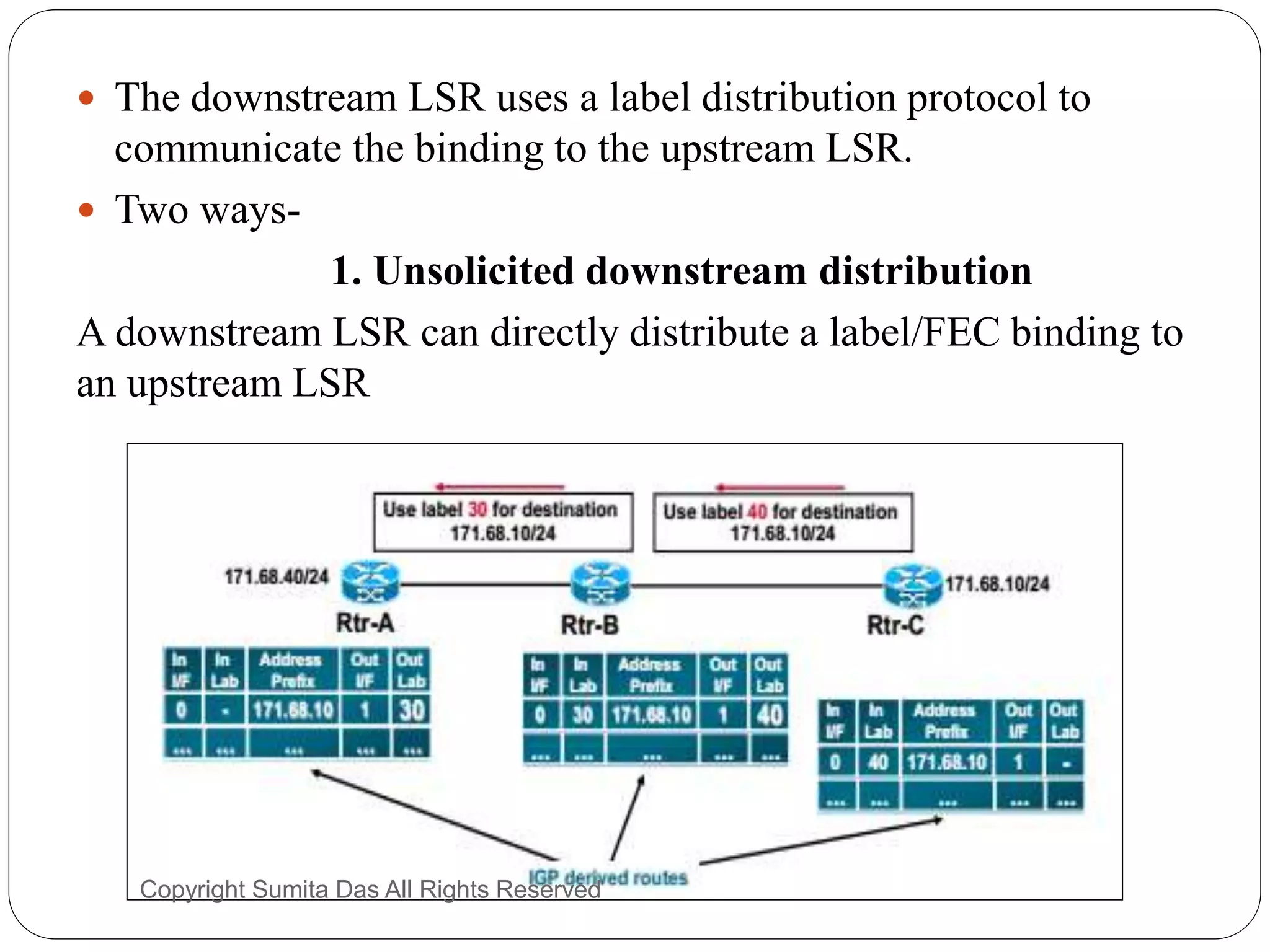  The downstream LSR uses a label distribution protocol to
communicate the binding to the upstream LSR.
 Two ways-
1. Unsolicited downstream distribution
A downstream LSR can directly distribute a label/FEC binding to
an upstream LSR
Created by Sumita Das
 