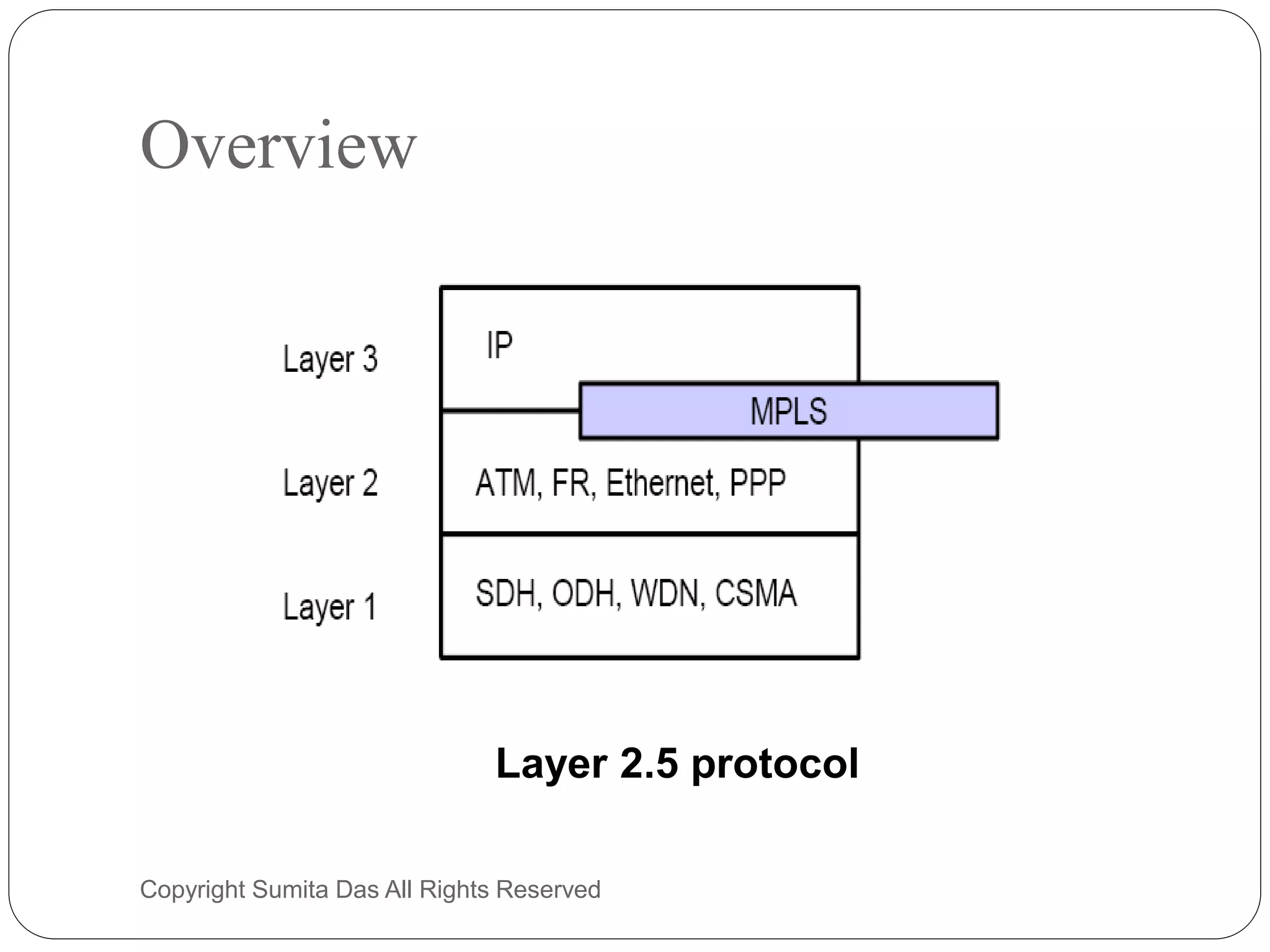 Overview
Layer 2.5 protocol
Created by Sumita Das
 