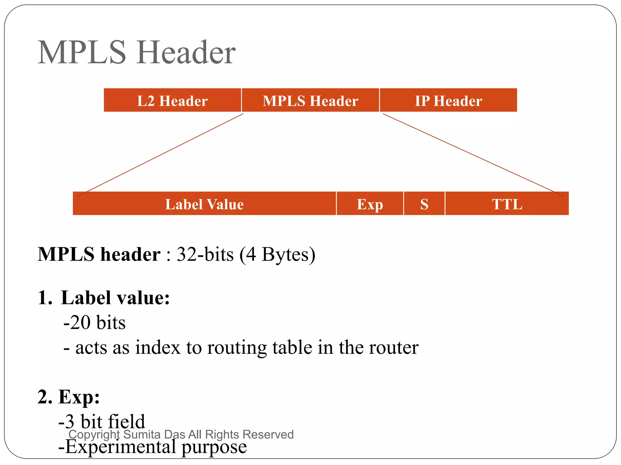 MPLS Header
L2 Header MPLS Header IP Header
Label Value Exp S TTL
MPLS header : 32-bits (4 Bytes)
1. Label value:
-20 bits
- acts as index to routing table in the router
2. Exp:
-3 bit field
-Experimental purpose
Created by Sumita Das
 