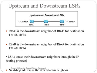 Upstream and Downstream LSRs
 Rtr-C is the downstream neighbor of Rtr-B for destination
171.68.10/24
 Rtr-B is the downstream neighbor of Rtr-A for destination
171.68.10/24
• LSRs know their downstream neighbors through the IP
routing protocol
 Next-hop address is the downstream neighbor
Created by Sumita Das
 